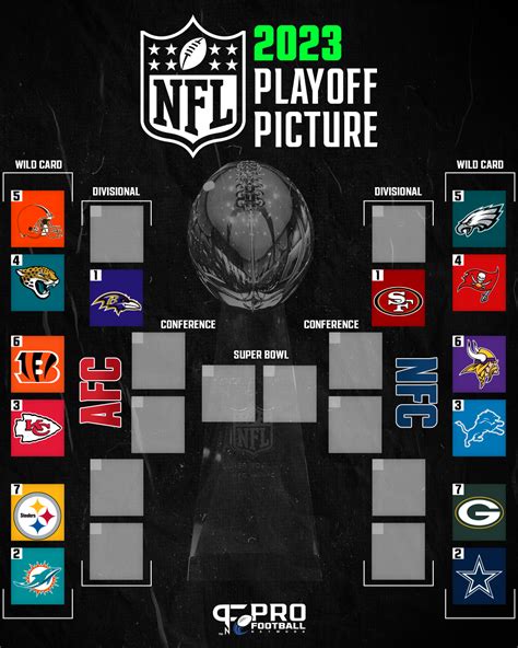 what are the nfc playoff standings right now|nfl standings 2024 playoffs chart.